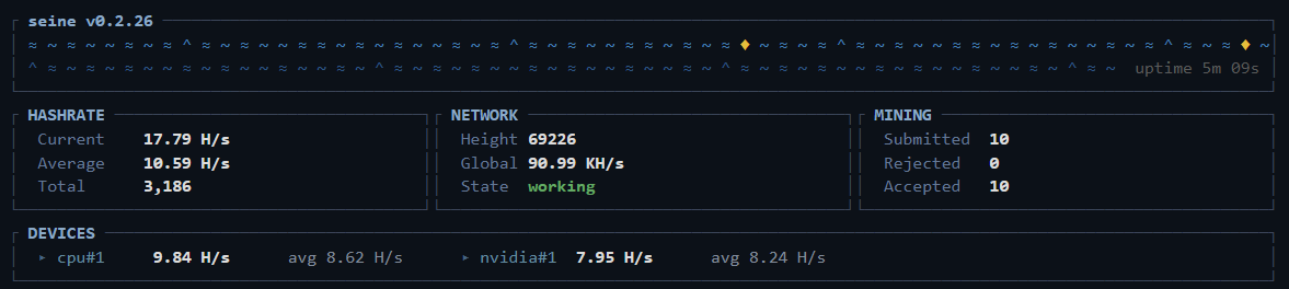 A real seine session with an RTX 5090, device hashrates and accepted shares